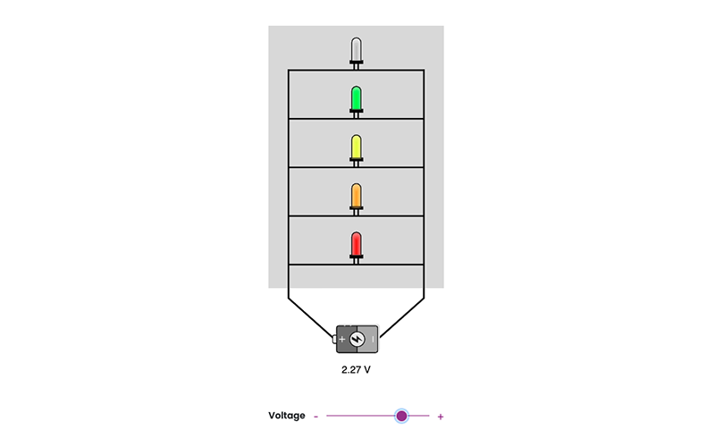 Screenshot of an animation showing a small stack of coloured LED light bulbs